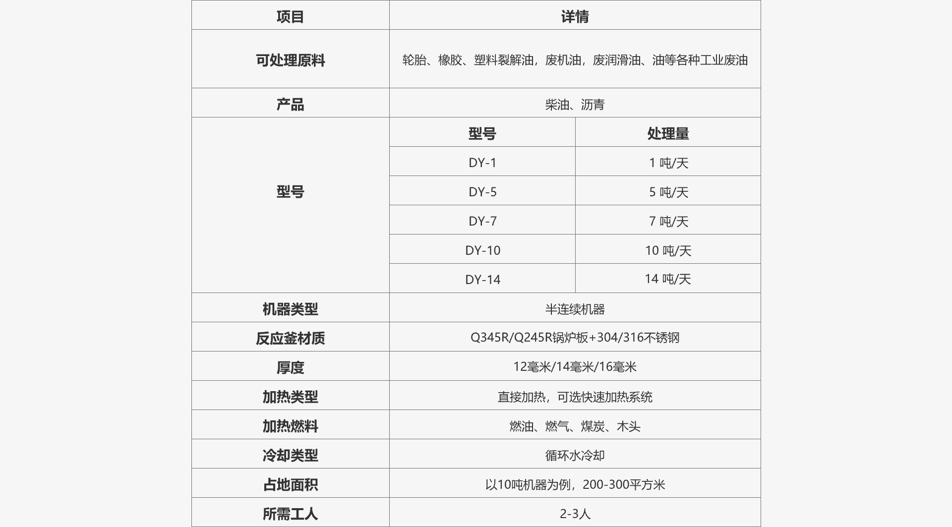 煉油設備