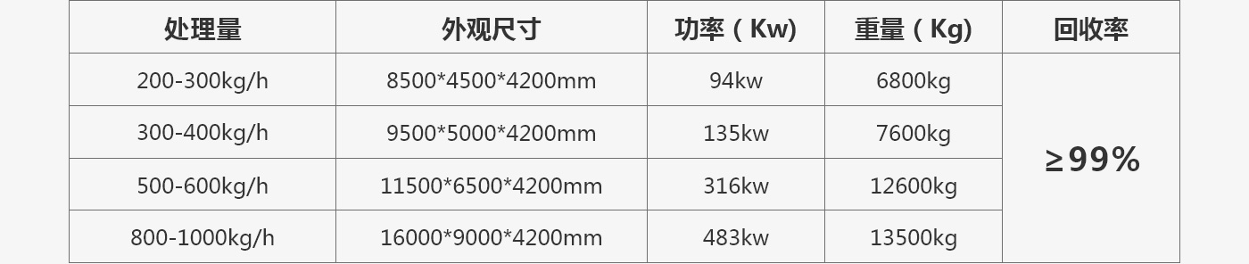鋁塑分離設備設備型號