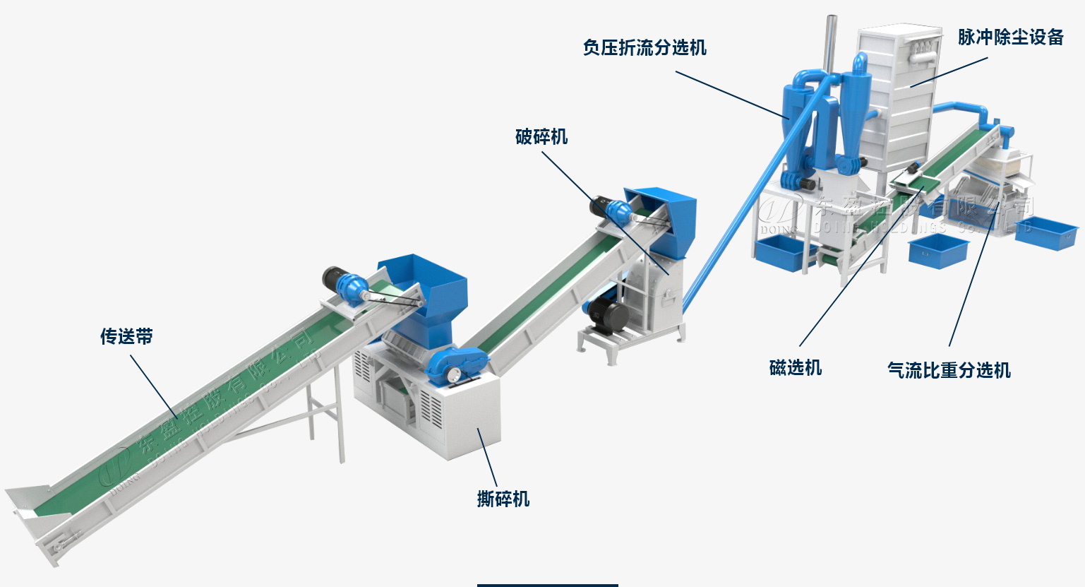 散熱器銅鋁分離機