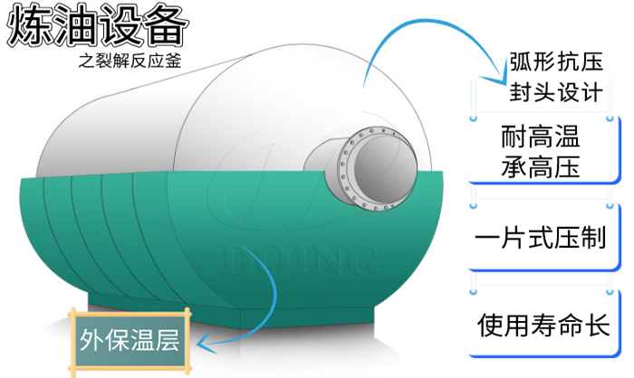 輪胎煉油設備