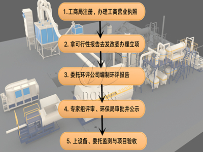 廢輪胎煉油環(huán)保能辦下來嗎？廢舊輪胎煉油環(huán)保手續(xù)怎么辦理？