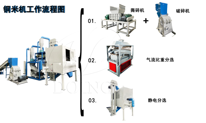 銅米機(jī)