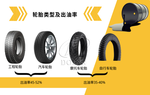 廢舊輪胎多少噸可以煉一噸油？