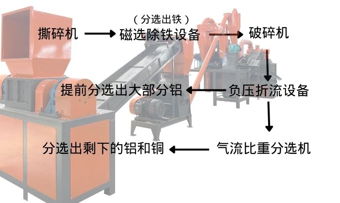 銅鋁水箱破碎分離設備