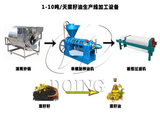 菜籽油加工設(shè)備
