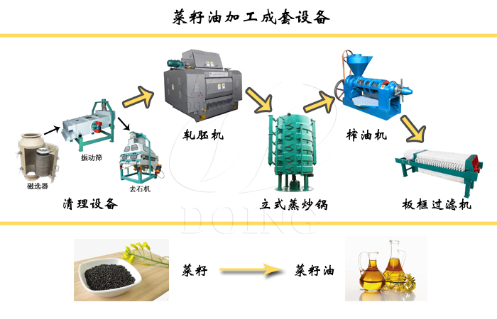 菜籽油加工設備