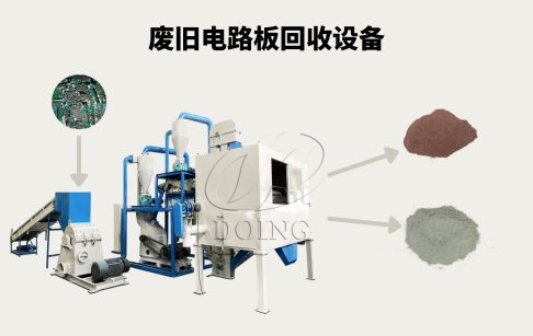 電路板回收設(shè)備價(jià)格是多少？
