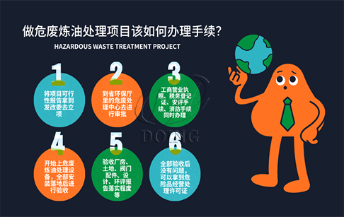 做危廢熱解處理項目該如何辦理相關(guān)手續(xù)？