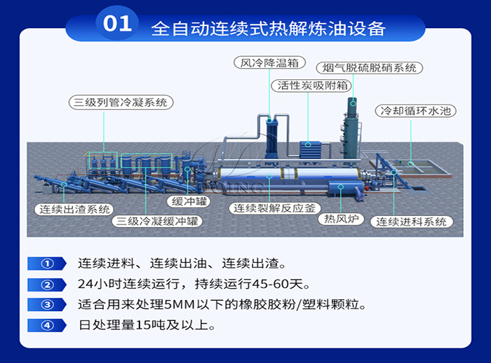 新型廢舊輪胎煉油設(shè)備