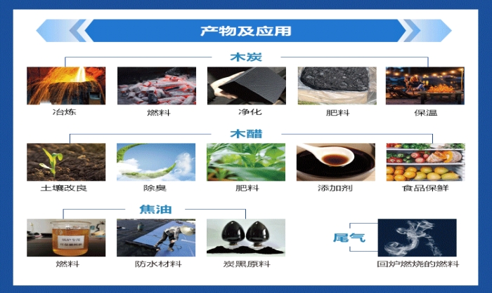 連續(xù)式炭化爐產(chǎn)物