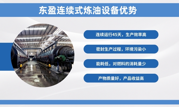 東盈連續(xù)式熱解設備