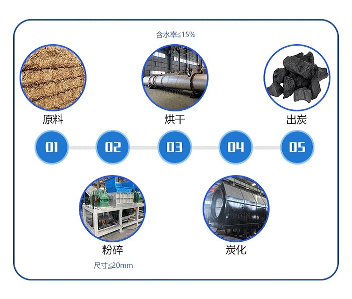 連續(xù)式滾筒炭化爐