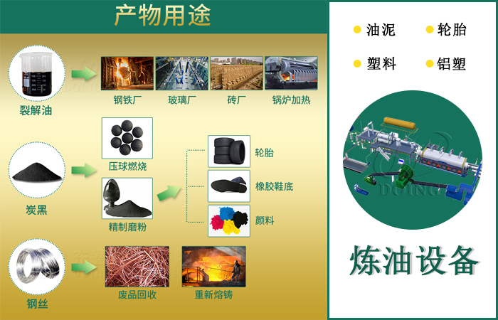 輪胎熱解油熱解炭黑銷(xiāo)路