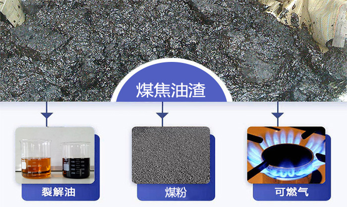 煤焦油渣熱解技術(shù)