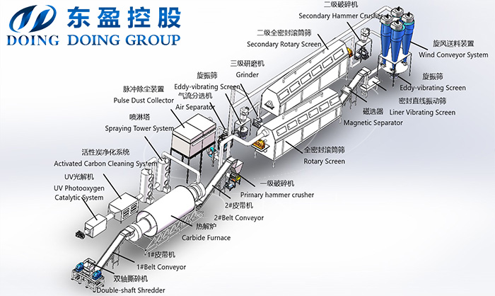 鋰電池破碎回收生產(chǎn)線
