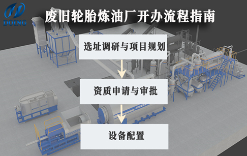 廢舊輪胎煉油廠開辦流程指南——從選址到投產(chǎn)全流程解析