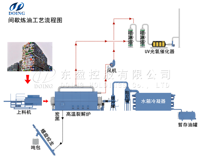 生活垃圾熱裂解技術(shù)
