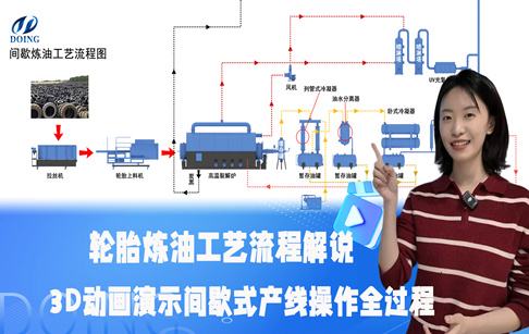 輪胎煉油工藝流程解說--3D動(dòng)畫演示間歇式產(chǎn)線操作全過程