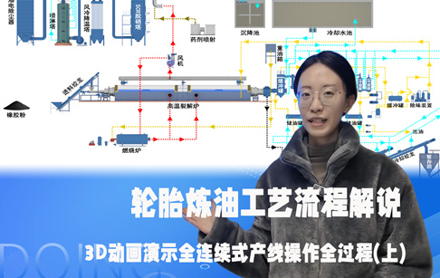 輪胎煉油工藝流程解說--3D動畫演示全連續(xù)式產(chǎn)線操作全過程
